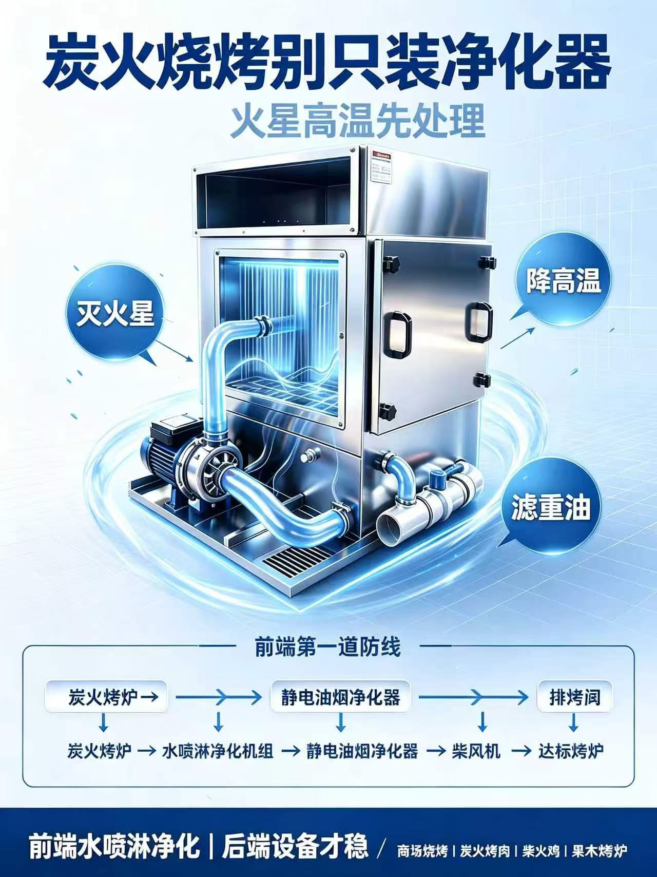 Water Curtain First Stage: The SPL Series for High-Heat Exhaust Safety